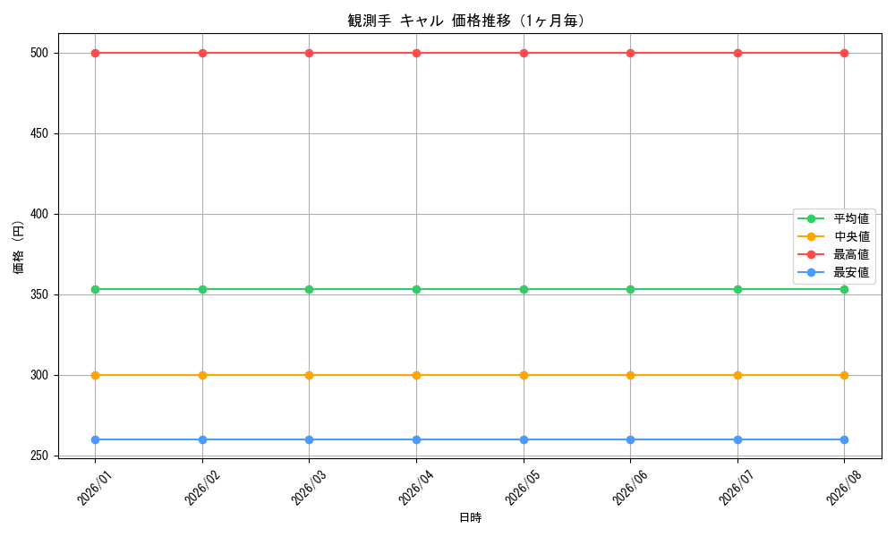 graph_card595625_month