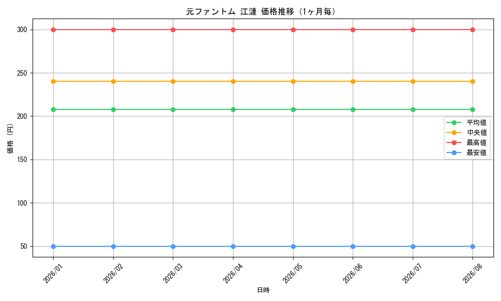 graph_card595626_month