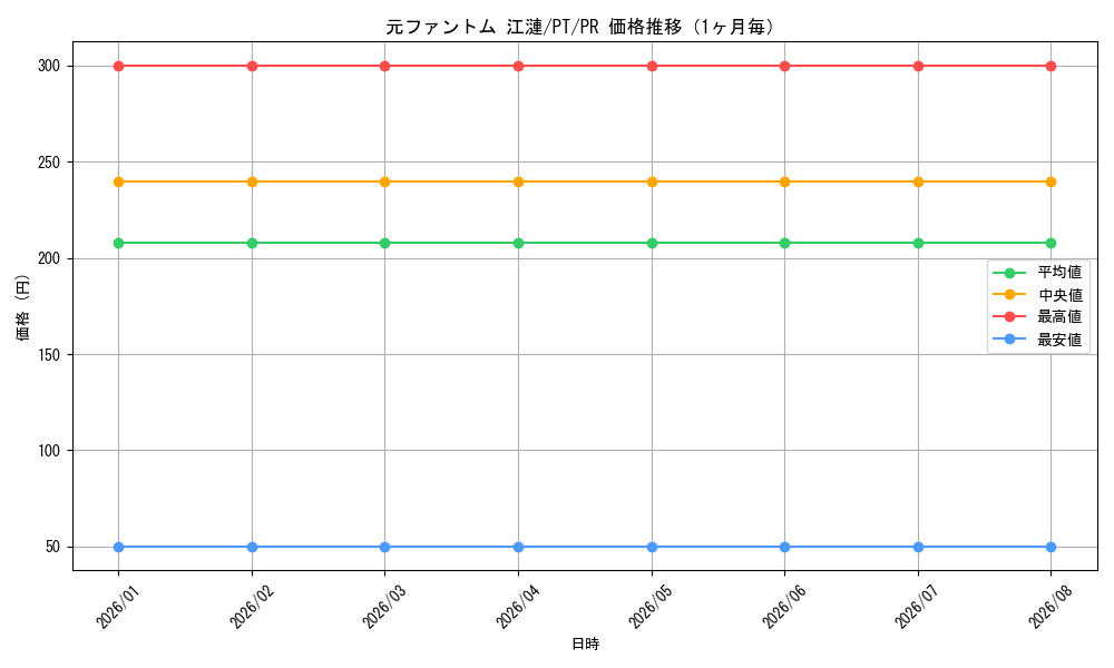 graph_card595626_series468720_rarity557136_month