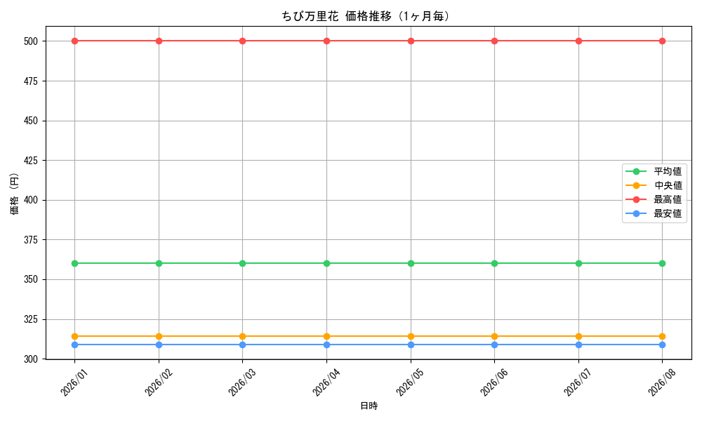 graph_card595669_month