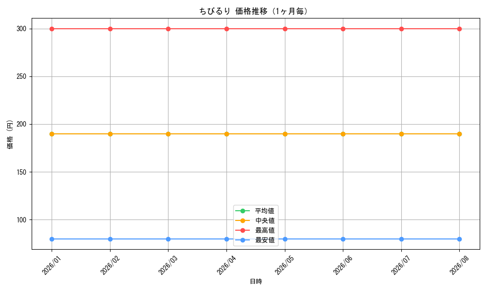 graph_card595671_month