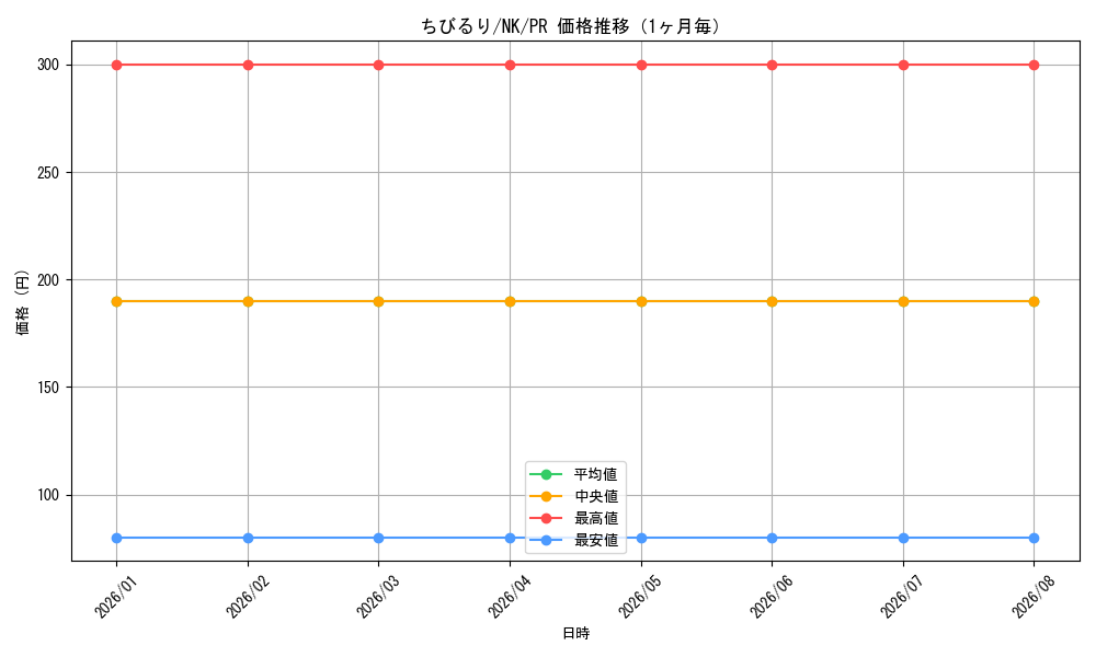 graph_card595671_series468771_rarity557136_month