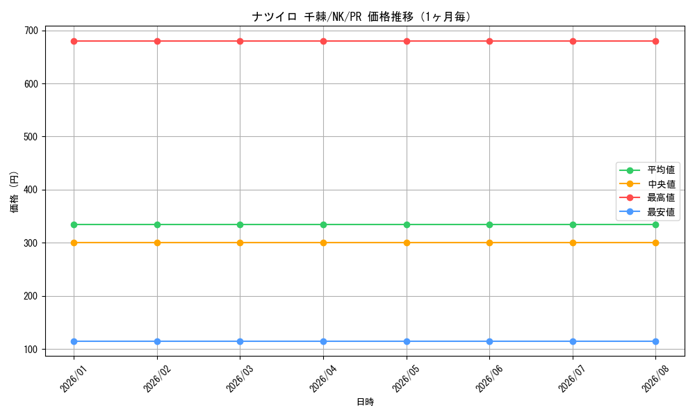graph_card595672_series468771_rarity557136_month