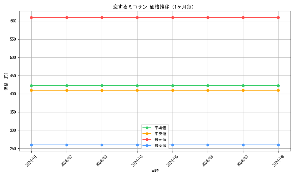 graph_card595677_month