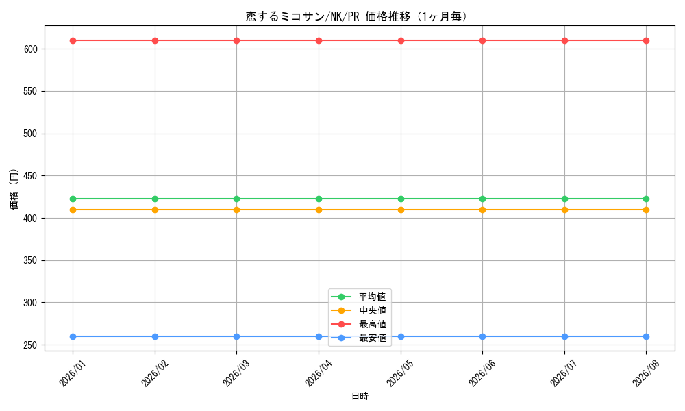 graph_card595677_series468771_rarity557136_month