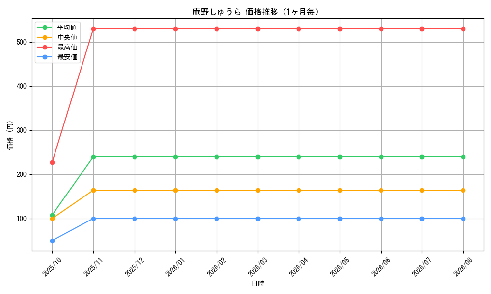 graph_card59567_month