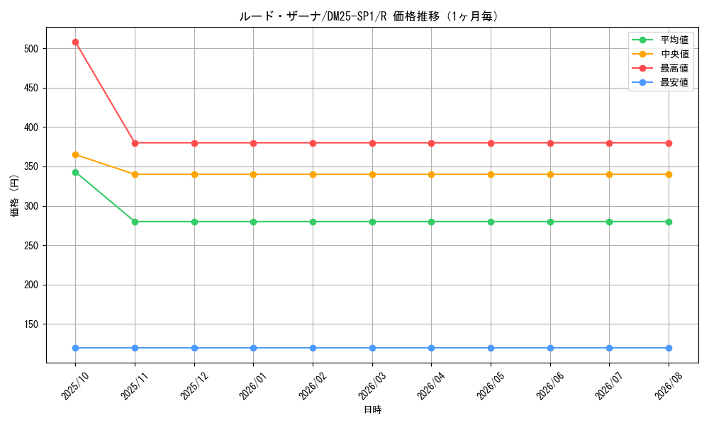 graph_card59568_series65315_rarity101829_month