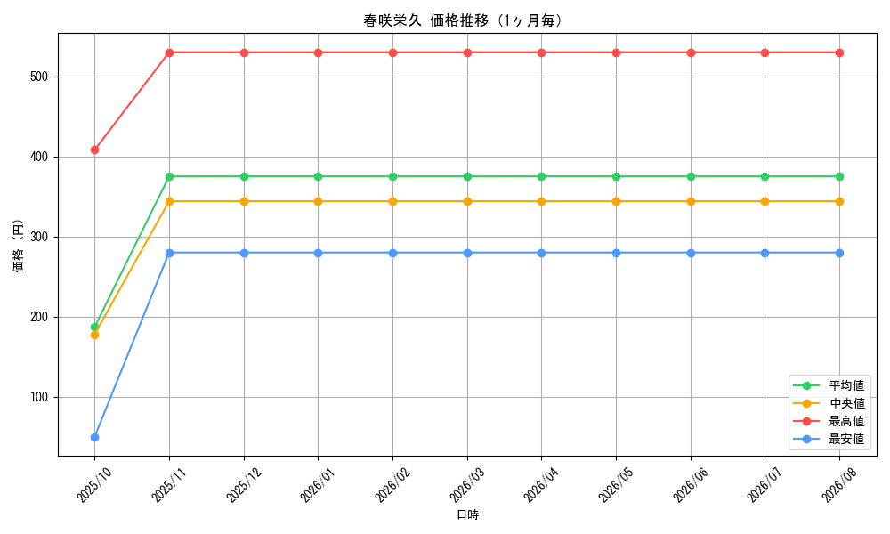 graph_card59569_month