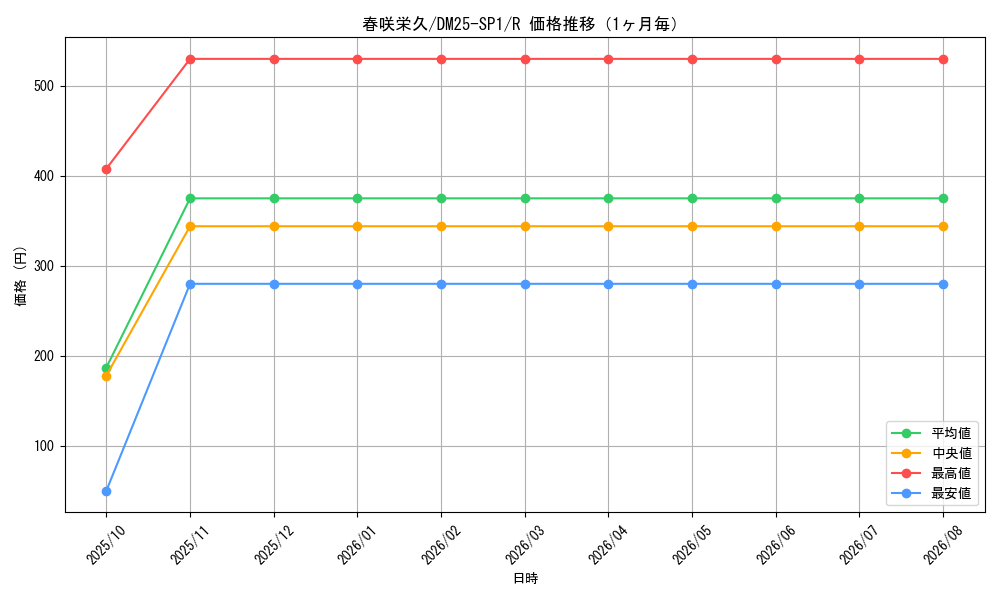 graph_card59569_series65315_rarity101829_month
