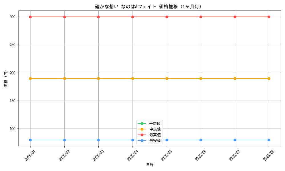 graph_card595703_month