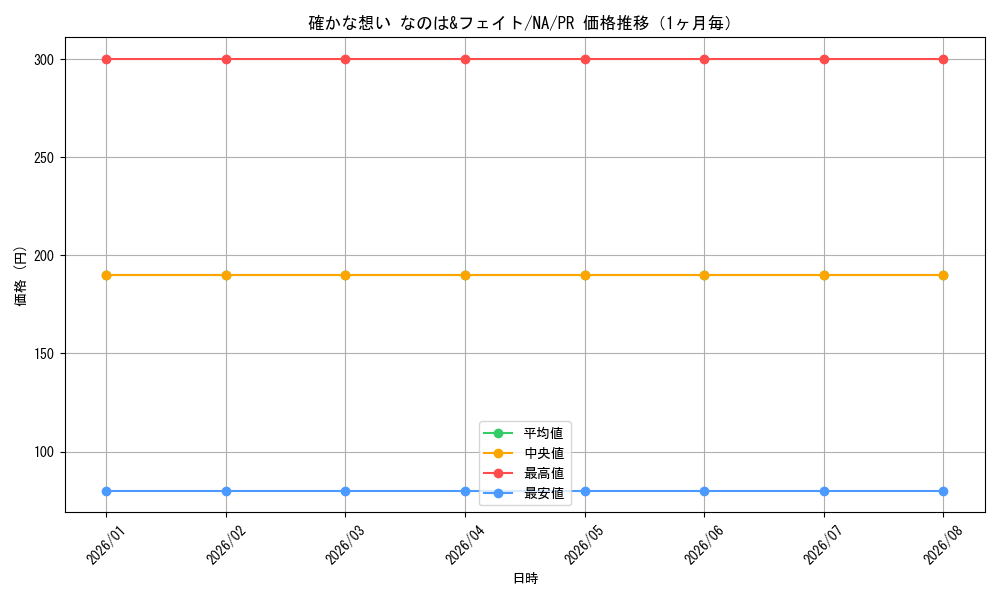 graph_card595703_series468806_rarity557136_month