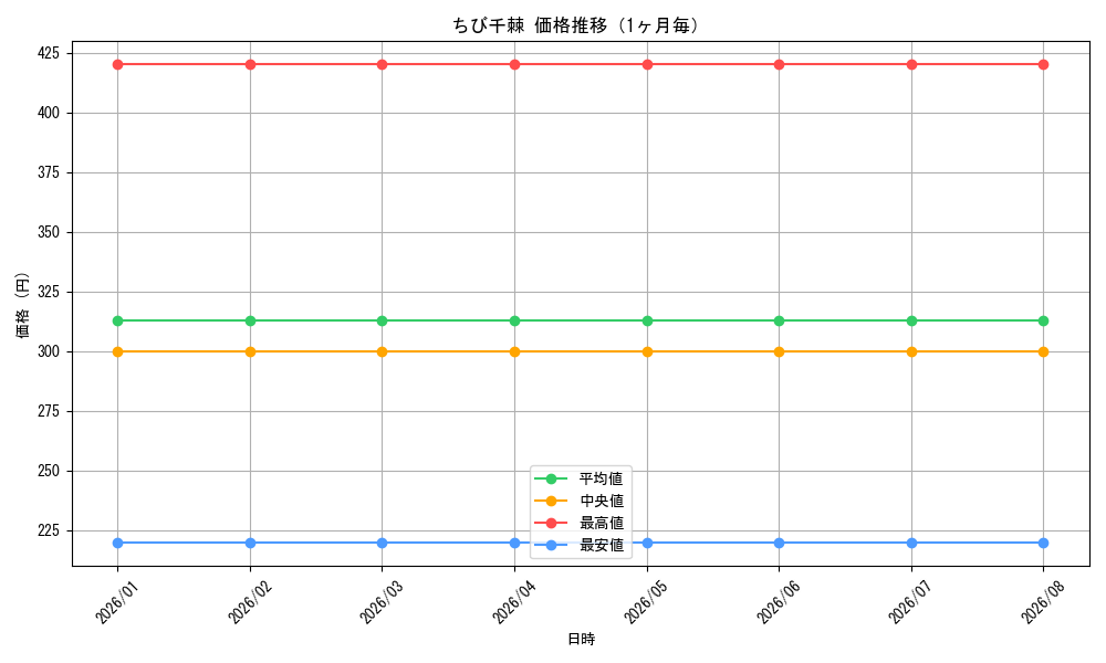 graph_card595716_month