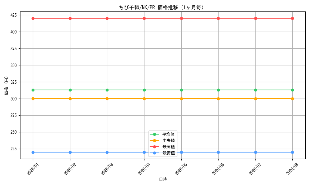graph_card595716_series468771_rarity557136_month