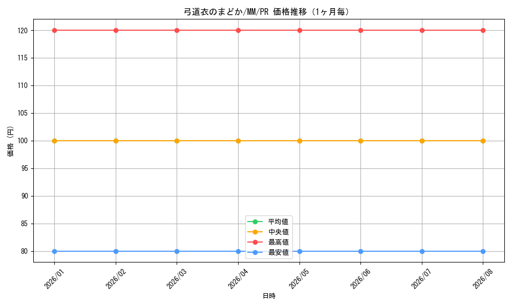 graph_card595731_series468827_rarity557136_month