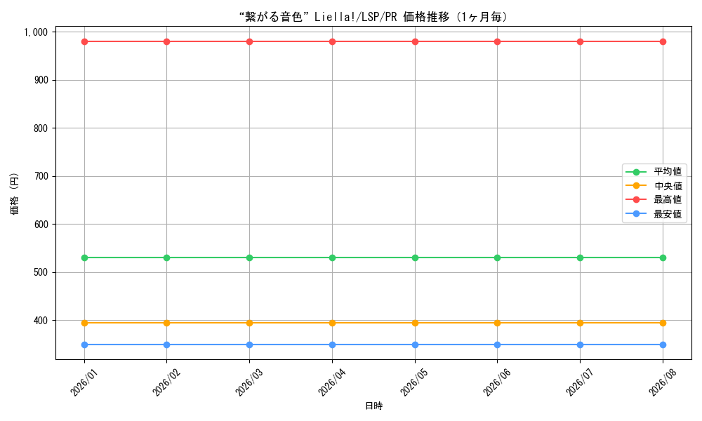 graph_card595742_series468846_rarity557136_month