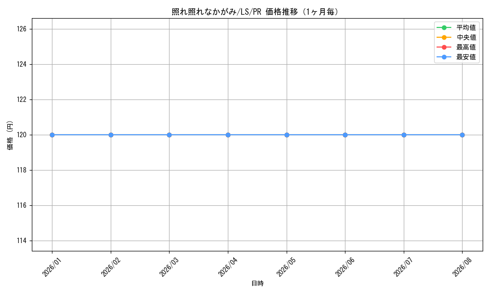 graph_card595767_series468871_rarity557136_month