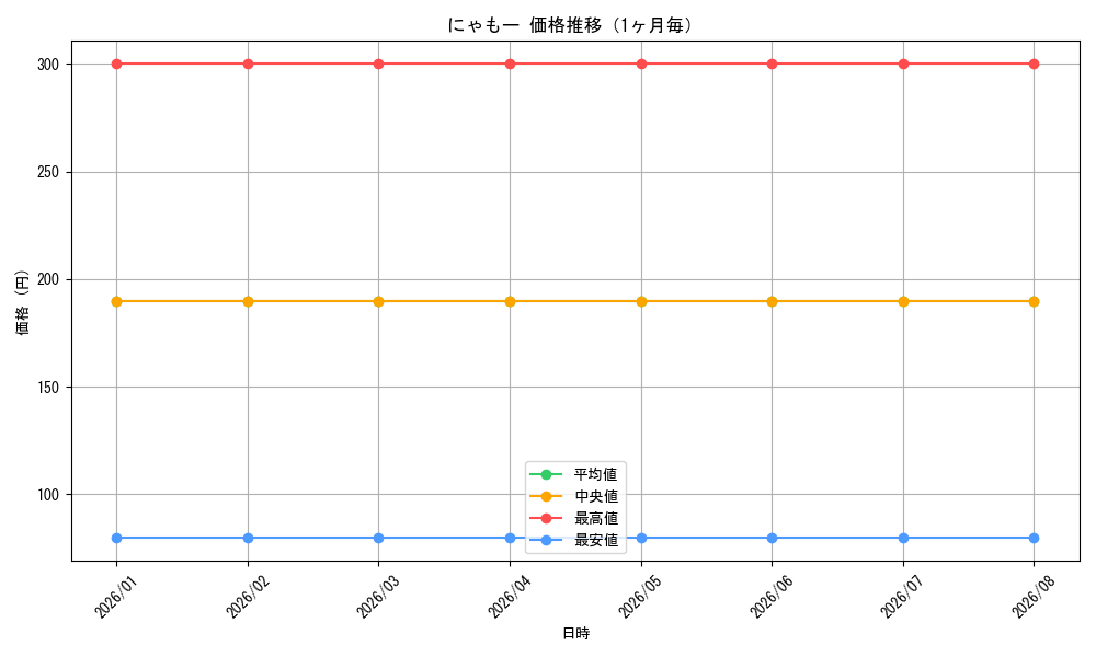 graph_card595769_month