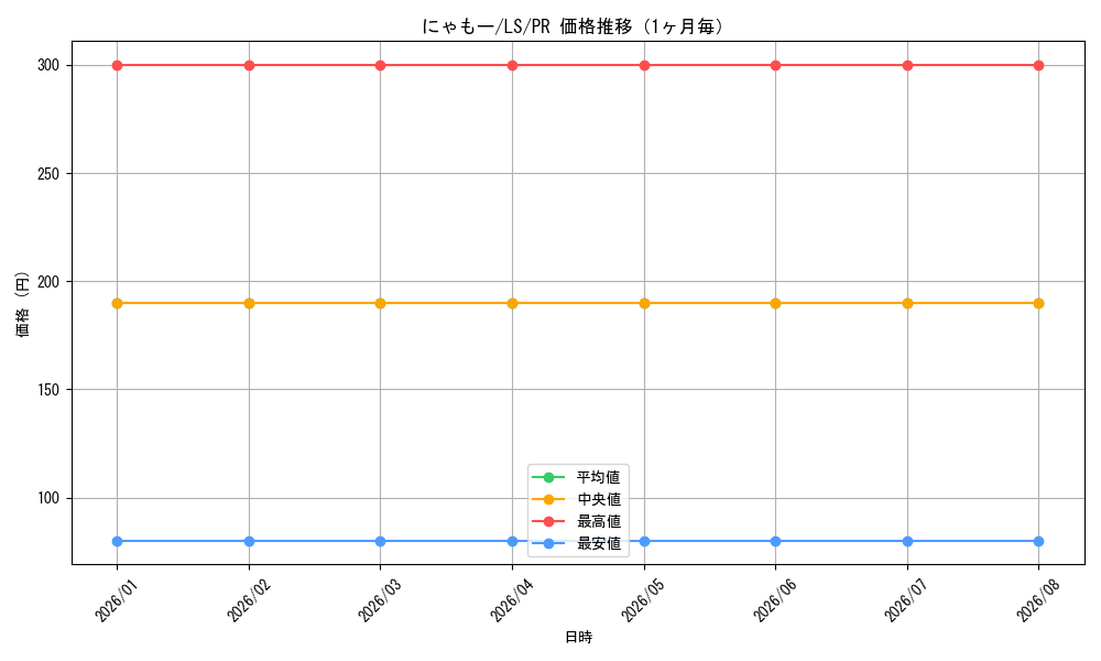 graph_card595769_series468871_rarity557136_month