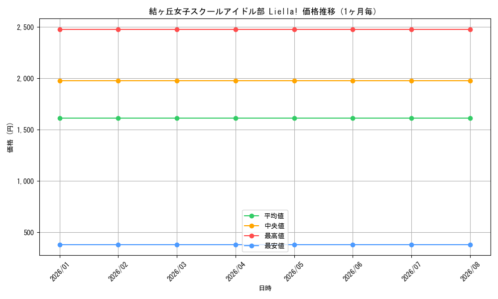 graph_card595791_month