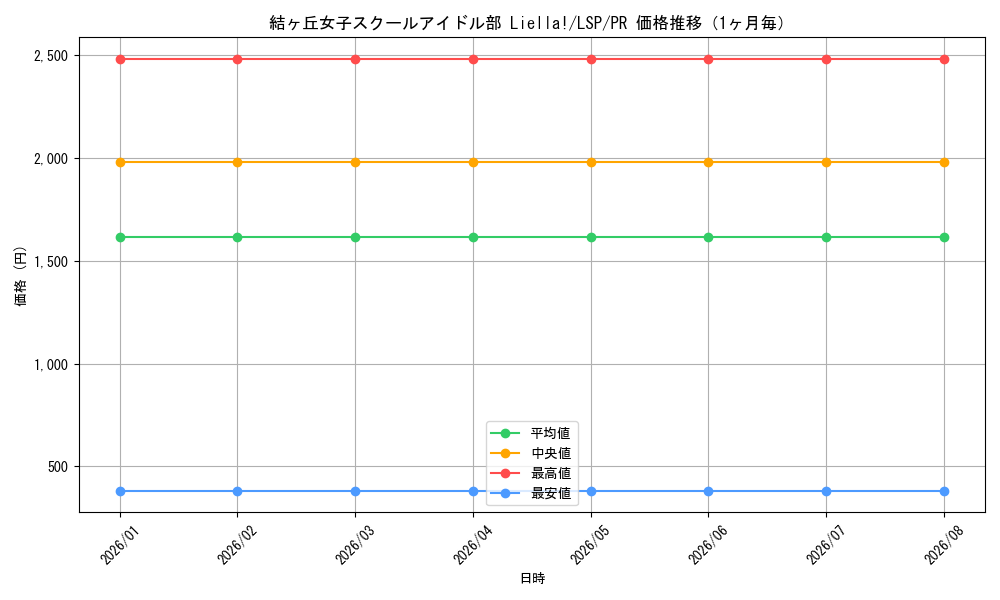 graph_card595791_series468846_rarity557136_month