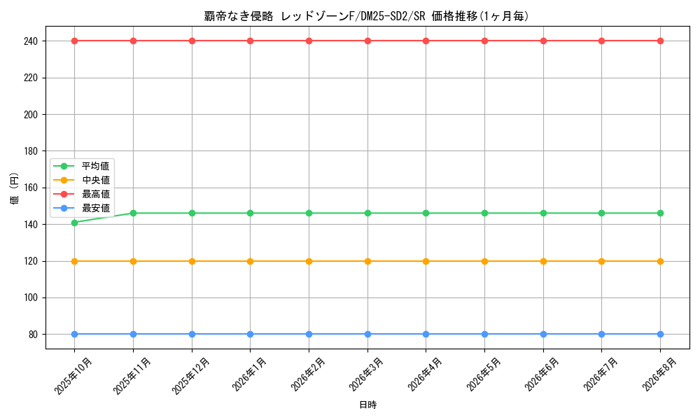 graph_card59583_series65313_rarity101779