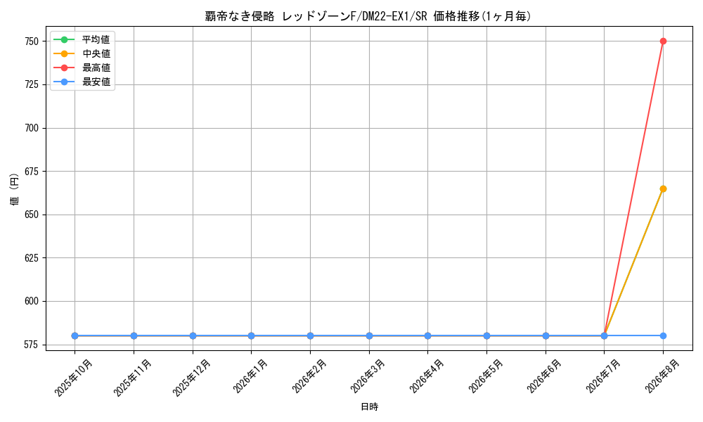 graph_card59583_series65410_rarity101779