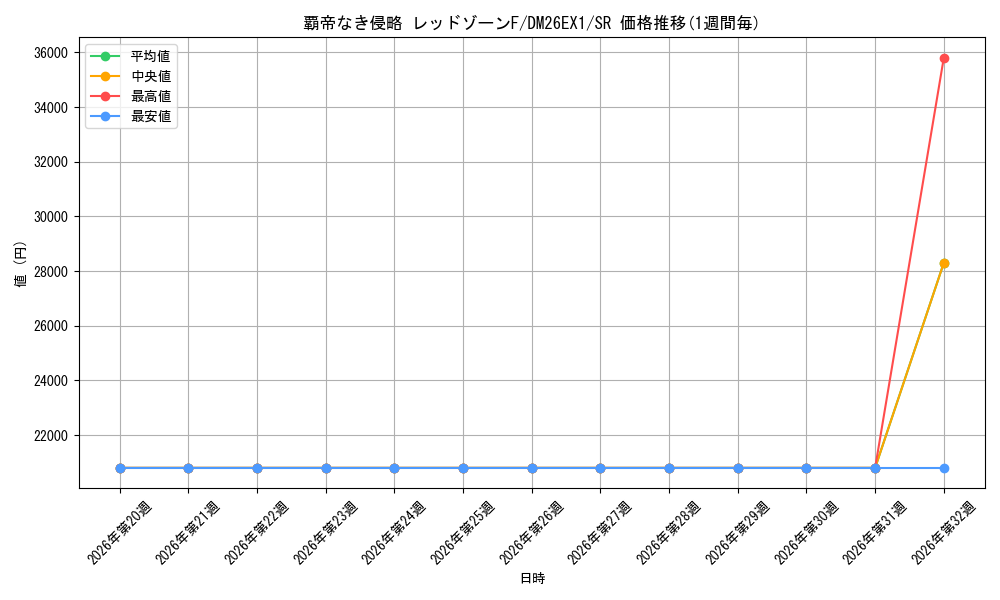 graph_card59583_series7267350_rarity101779