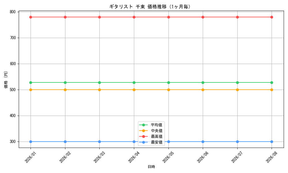 graph_card595841_month