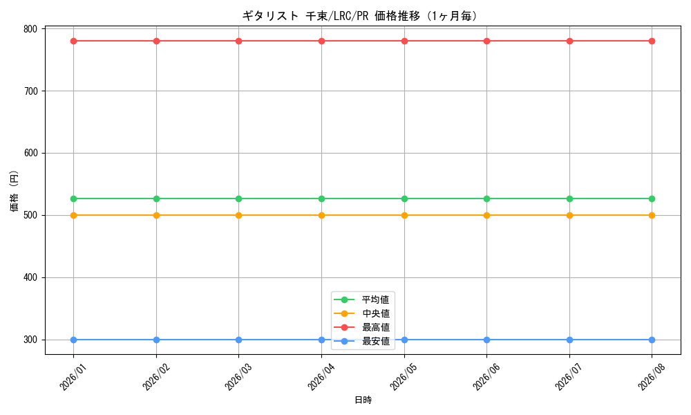 graph_card595841_series468897_rarity557136_month