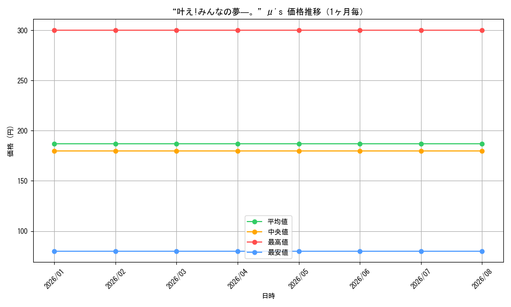 graph_card595876_month