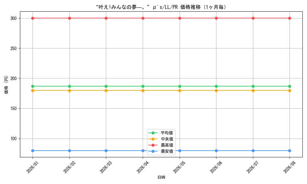 graph_card595876_series468949_rarity557136_month