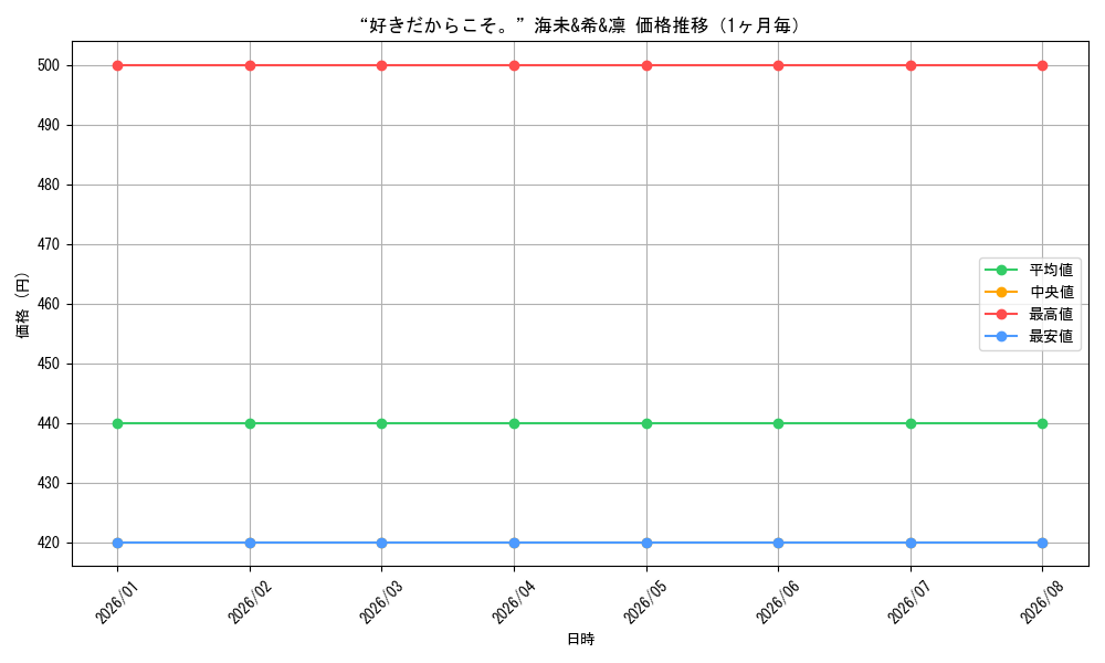 graph_card595885_month