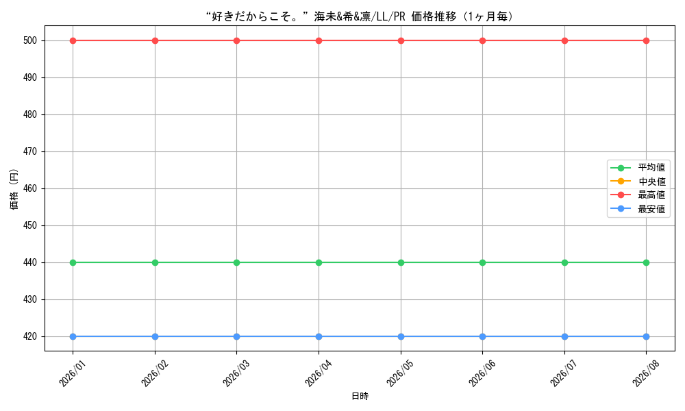 graph_card595885_series468949_rarity557136_month