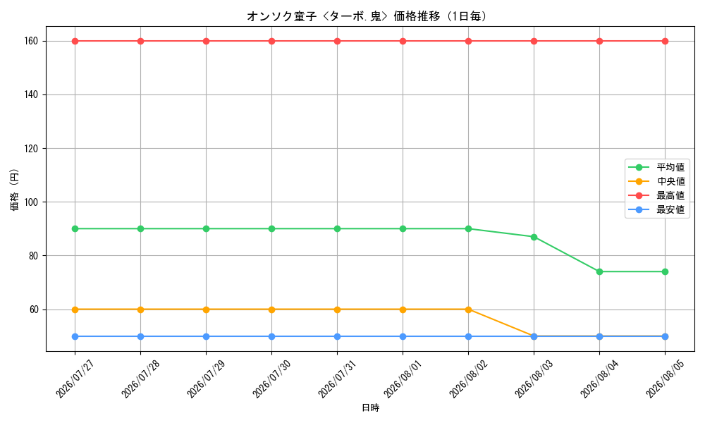 graph_card59589_day