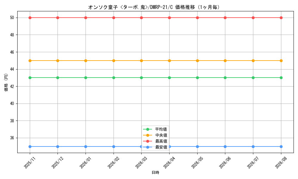 graph_card59589_series65414_rarity101888_month
