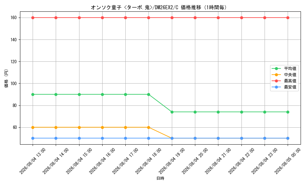 graph_card59589_series8698173_rarity101888_hour