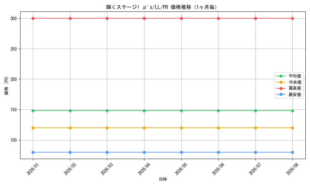 graph_card595909_series468949_rarity557136_month