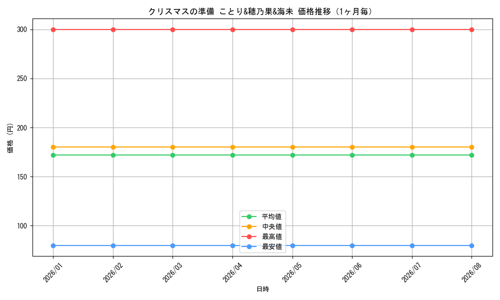 graph_card595911_month