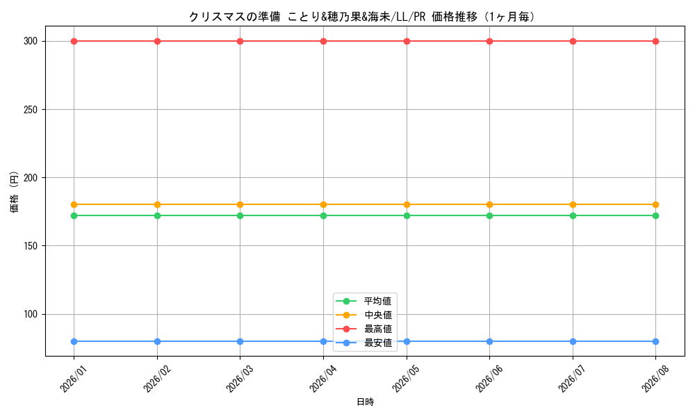 graph_card595911_series468949_rarity557136_month