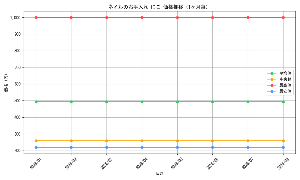 graph_card595913_month