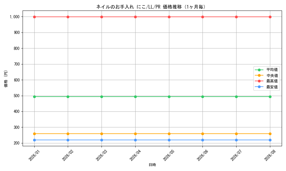 graph_card595913_series468949_rarity557136_month