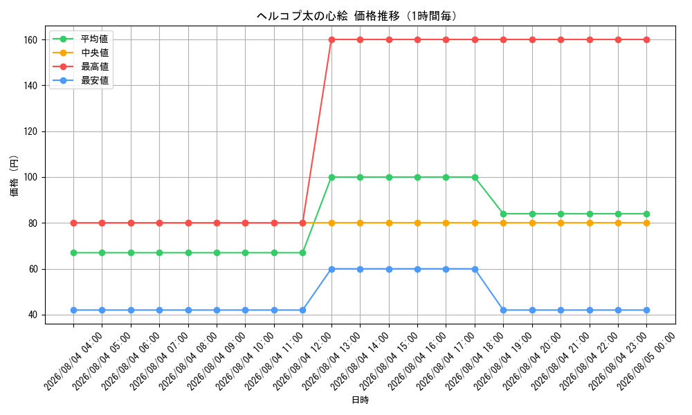 graph_card59592_hour