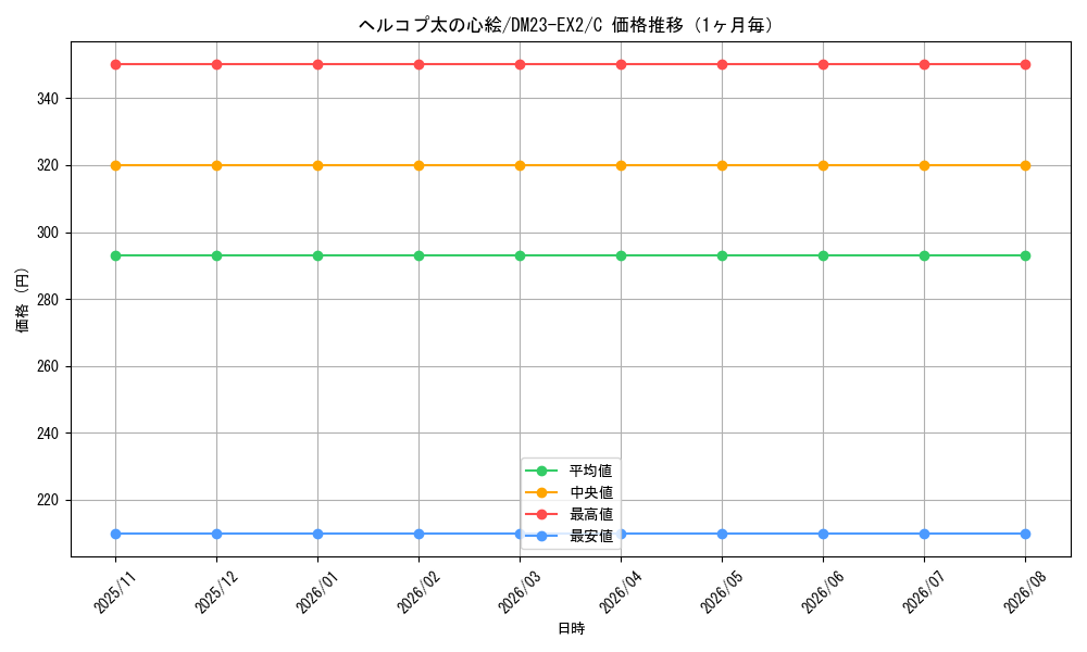 graph_card59592_series65401_rarity101888_month
