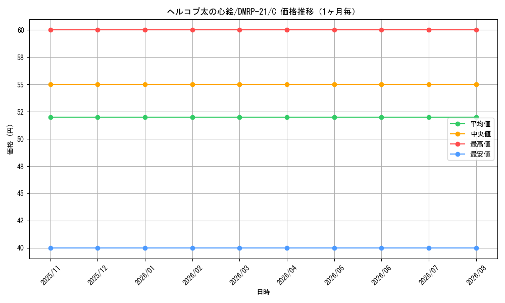 graph_card59592_series65414_rarity101888_month