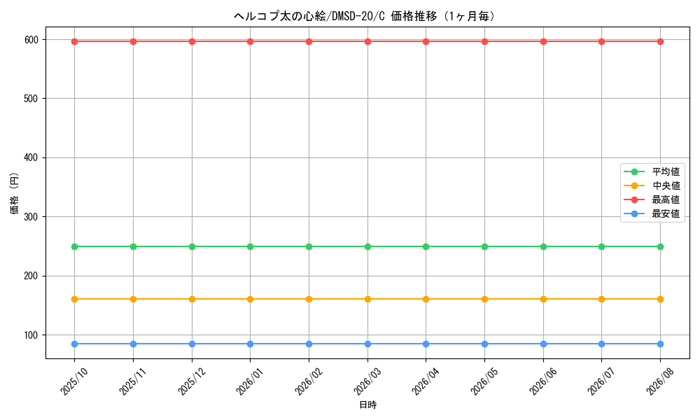 graph_card59592_series65740_rarity101888_month