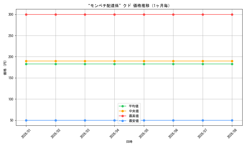 graph_card595931_month