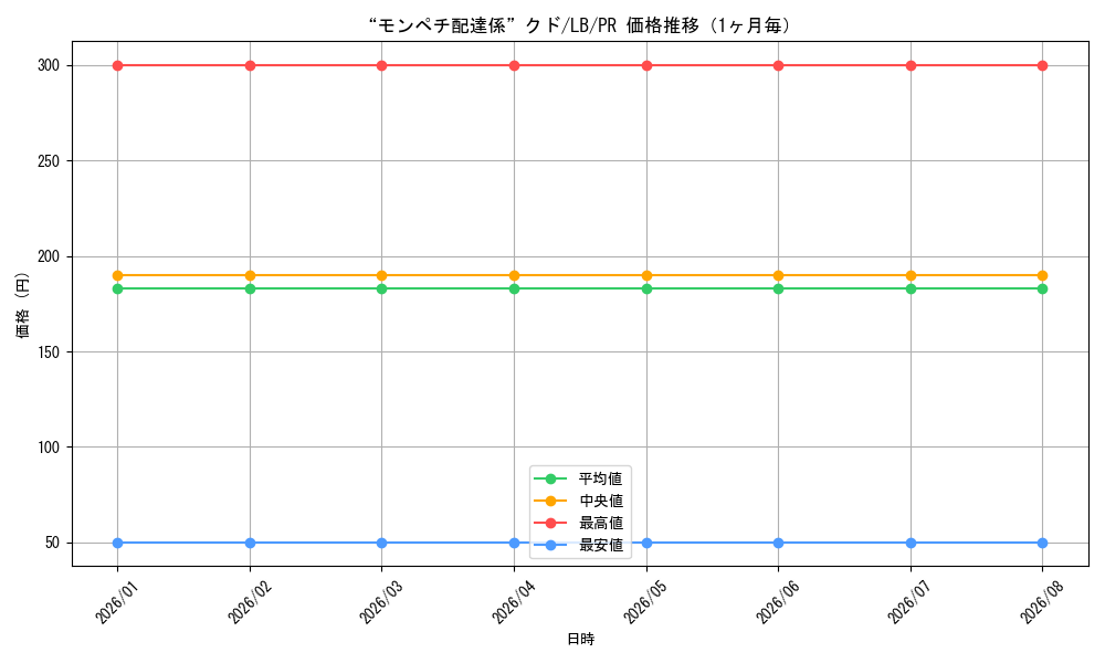 graph_card595931_series469001_rarity557136_month