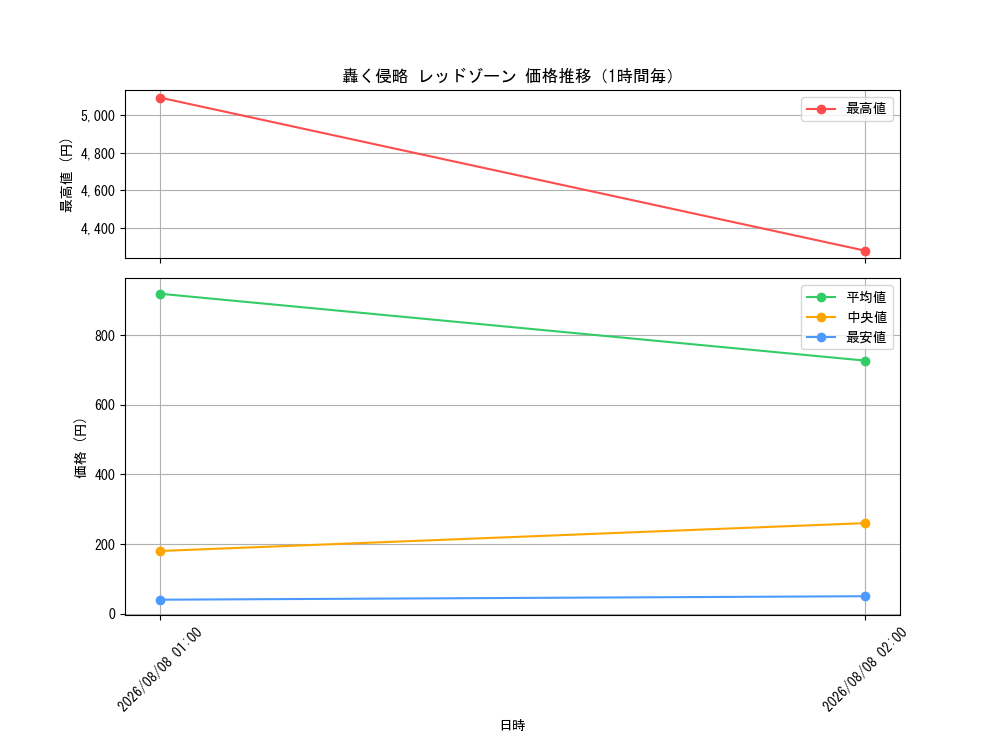 graph_card59593_hour
