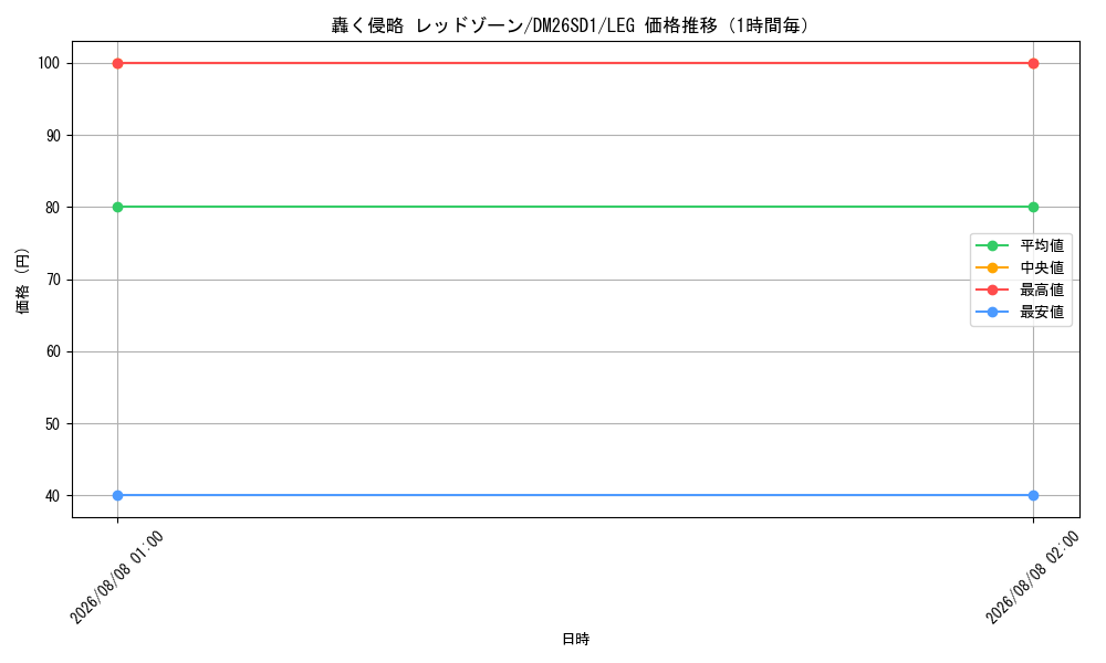 graph_card59593_series5811185_rarity102107_hour