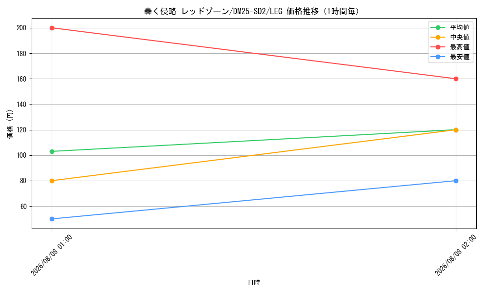 graph_card59593_series65313_rarity102107_hour